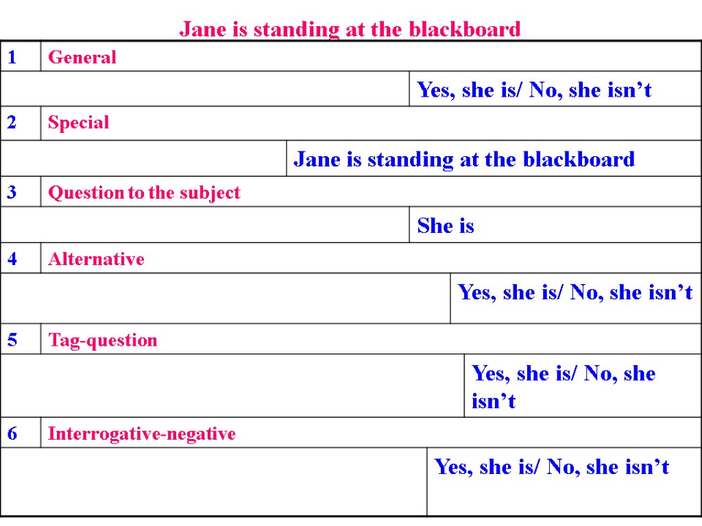 Jane is standing at the blackboard